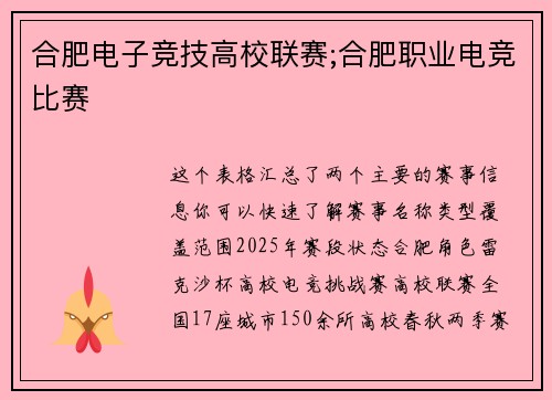 合肥电子竞技高校联赛;合肥职业电竞比赛